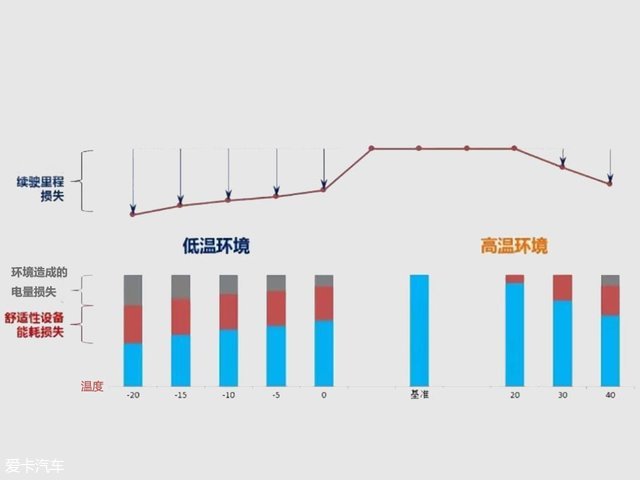 夏季電動汽車誤區；電動汽車保養；電動汽車；